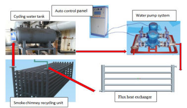 Máquina de aquecimento da indução, sistema de reciclagem do calor do gás da cauda do calefator de indução magnética